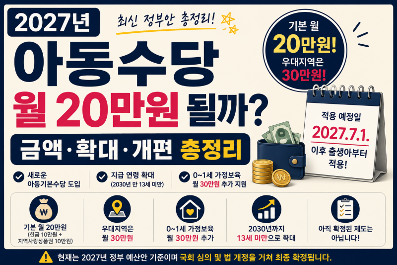2027년 아동수당 월 20만원 될까? (+금액·확대·개편 총정리)