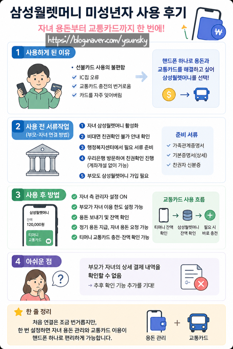 삼성월렛머니 미성년자 사용 후기 / 자녀 용돈부터 교통카드까지 직접 이용