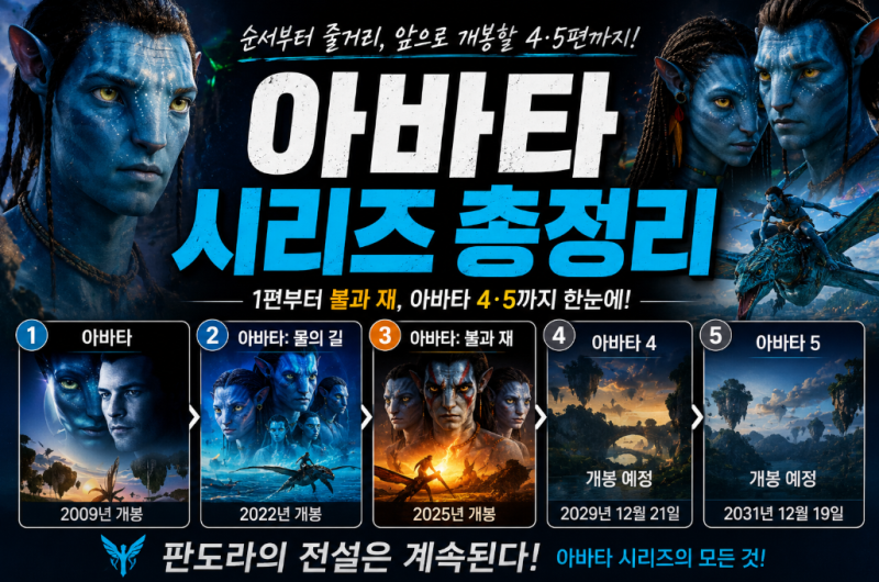 아바타 시리즈 순서 총정리｜1편부터 불과 재, 아바타 4·5까지