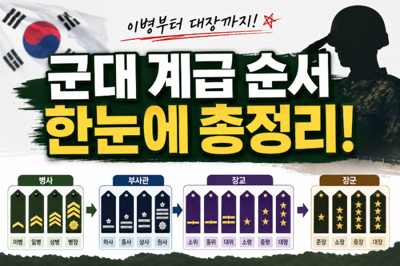 군대 계급 순서 총정리｜이병부터 대장까지 한눈에 알아보기