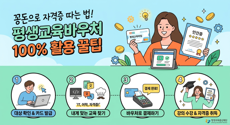 "꽁돈으로 자격증 따는 법! 평생교육바우처 100% 활용 꿀팁"