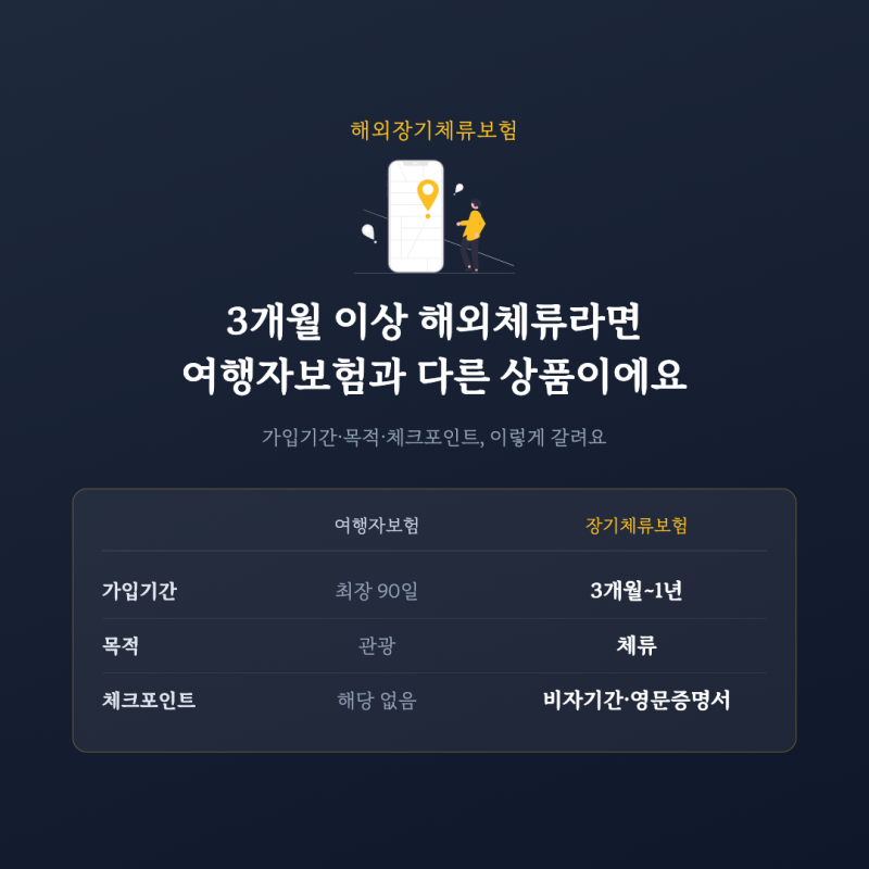 해외장기체류보험, 3개월 이상 체류라면 여행자보험과 다릅니다