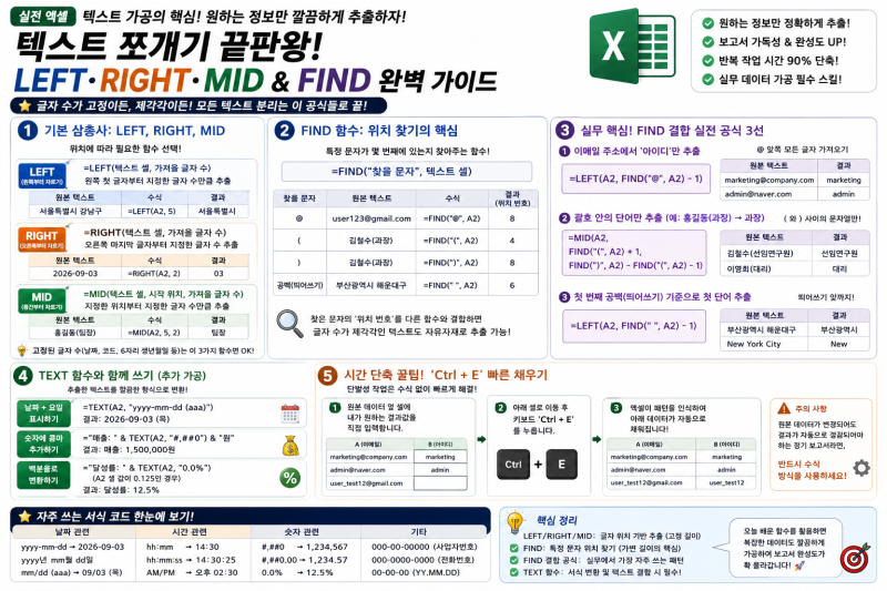 [실전 엑셀] 텍스트 쪼개기 끝판왕! LEFT·RIGHT·MID와 FIND 조합 완벽 가이드