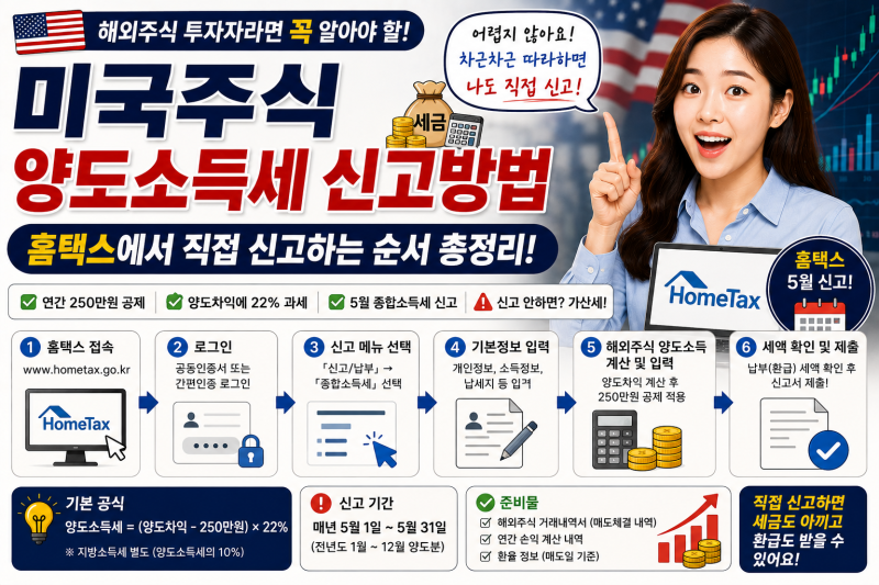 미국주식 양도소득세 신고방법｜홈택스에서 직접 신고하는 순서 총정리