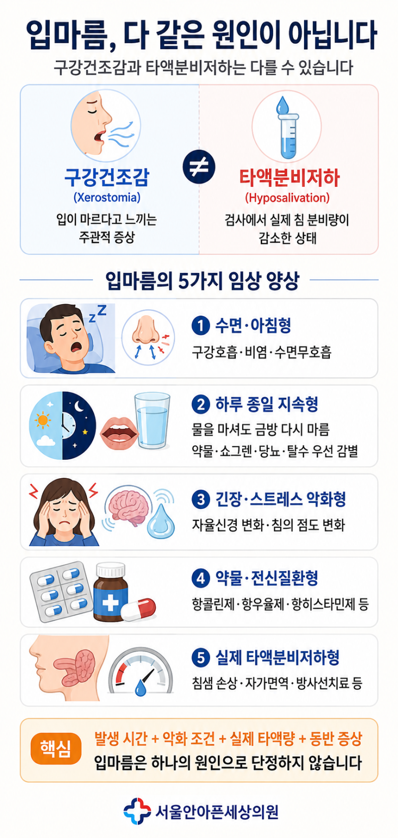 입마름 구갈 입건조 구강건조 원인 치료 -침샘검사 정상인경우
