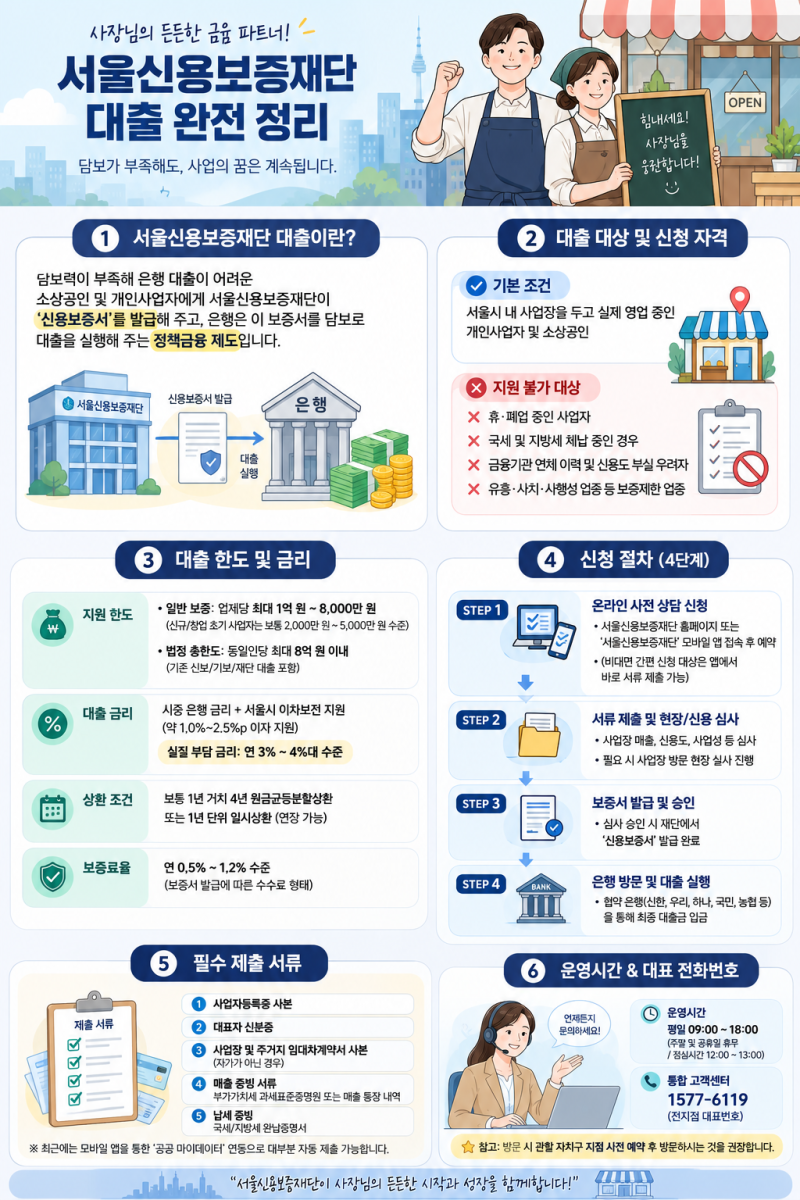 "개인사업자 서울신용보증재단 대출 총정리! 한도, 금리, 신청방법 한번에 알아보기"