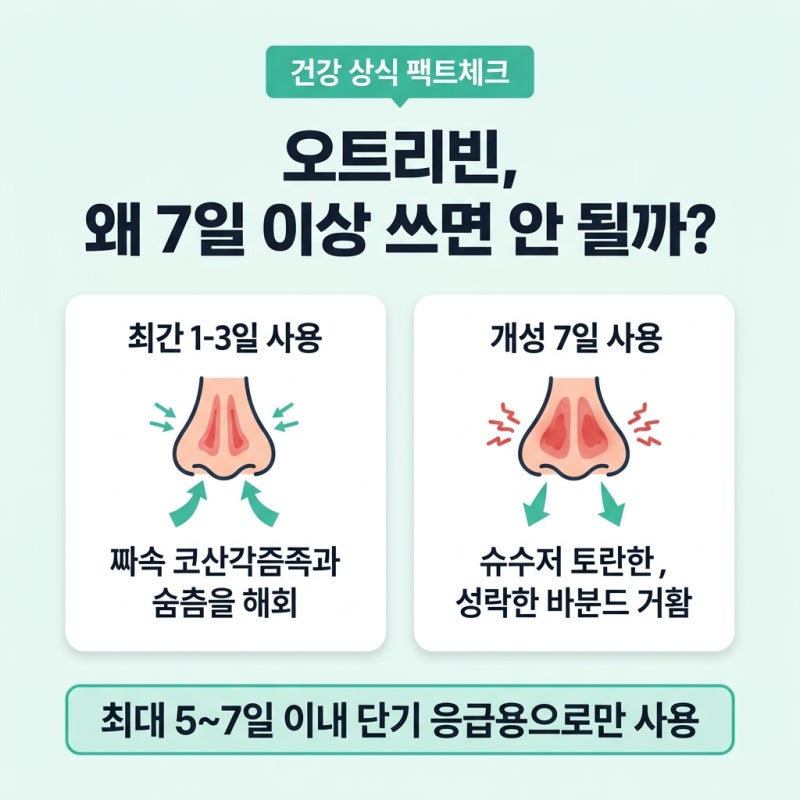 비강 분무제 오트리빈과 스테로이드 나잘스프레이 차이 ㅡ 약물성 비염 탈출과 올바른 분무 ....