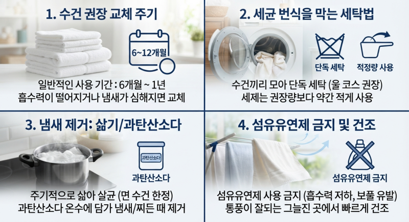 자주 쓰는 수건, 언제 버려야 할까? 올바른 수건 교체 주기와 세탁법