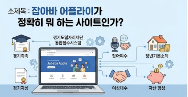 잡아바 어플라이에서 자격증 응시료 말고도 놓치기 쉬운 지원 항목