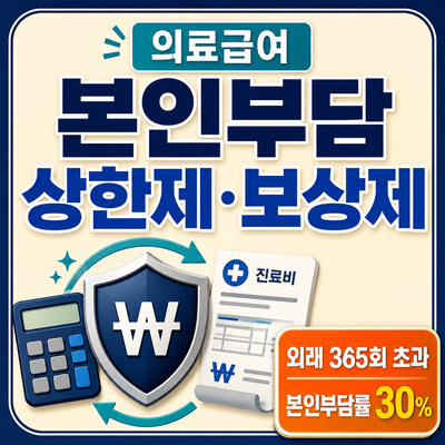 2026 의료급여 본인부담상한제·보상제 총정리｜외래 365회 넘으면 30%일까?