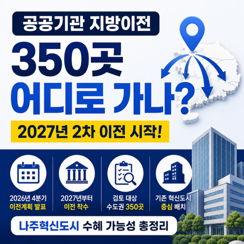 공공기관 지방이전 350곳 어디로 가나? 2027년 2차 이전 시작·나주혁신도시 수혜 가능성 총정....