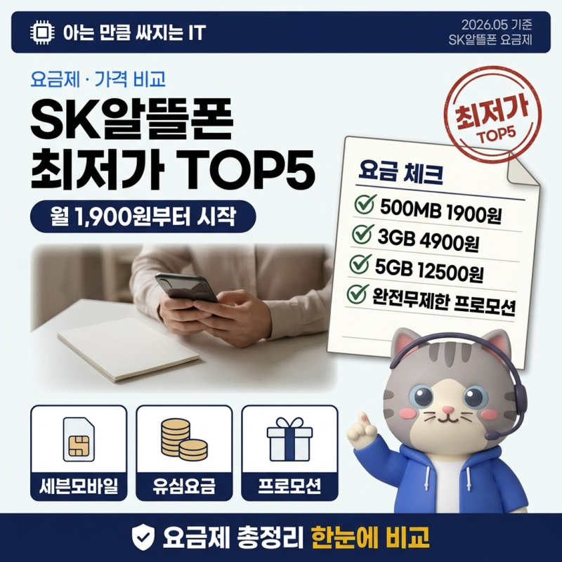 SK알뜰폰 요금제 2025년 5월 저렴한 TOP5 기준 정리
