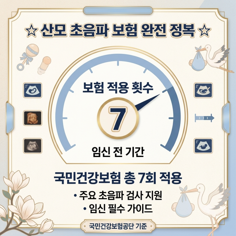 [임신 필수 정보] 산모 초음파 보험 적용 횟수 및 비용 총정리 (급여 vs 비급여)