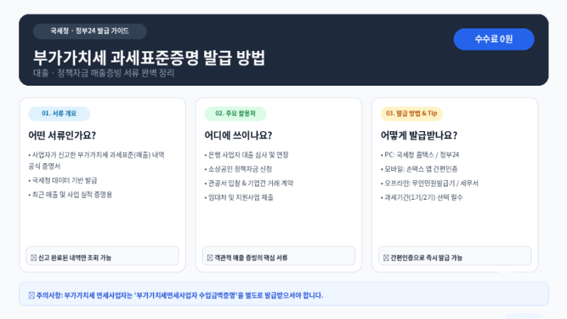 부가가치세 과세표준증명 발급 방법｜대출·정책자금 매출증빙 서류 정리