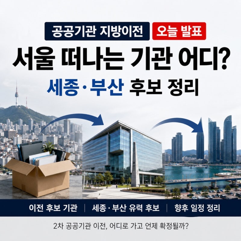 # 공공기관 2차 지방이전 발표 정리｜금융위·산업은행 세종·부산 이전 후보 (2026년 9월)