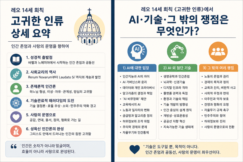 레오 14세 《고귀한 인류》(Magnifica Humanitas) 상세 요약 — AI 시대 인간 존엄·기술·노동·전쟁....