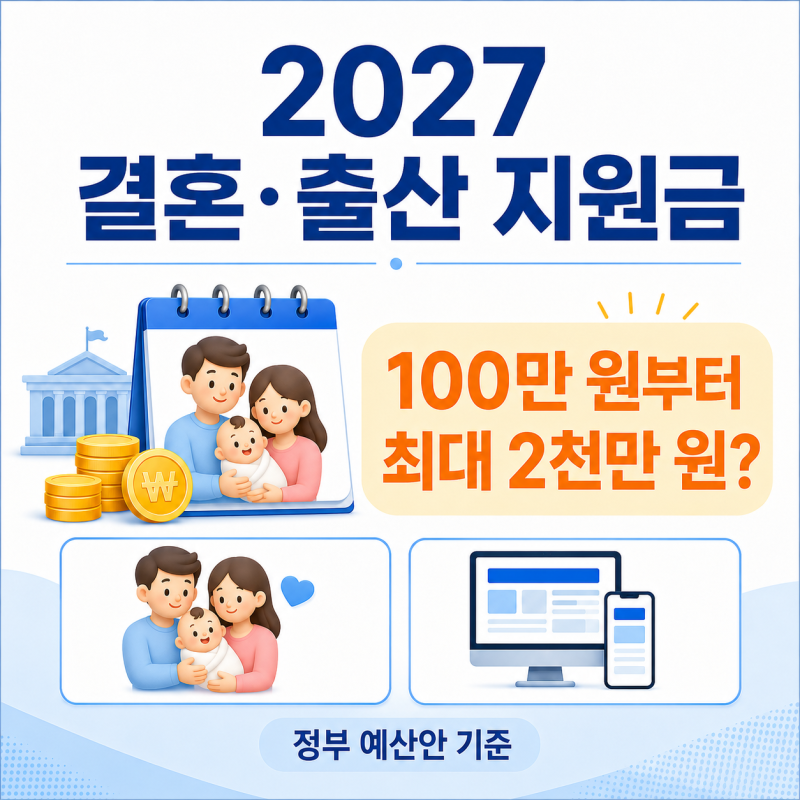 “2027 출산지원금 최대 2천만 원? 혼인지원금 100만 원도 받을까”