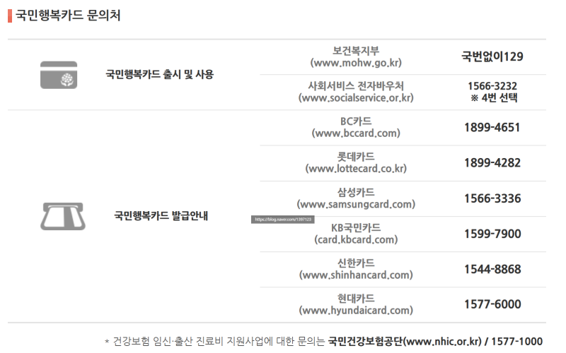 국민행복카드 임신출산지원금 신청 방법_바우처 잔액 확인법, 사용기간