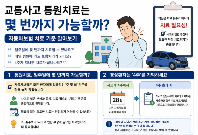 교통사고 통원치료는 몇 번까지 가능할까? 자동차보험 치료 기준 알아보기
