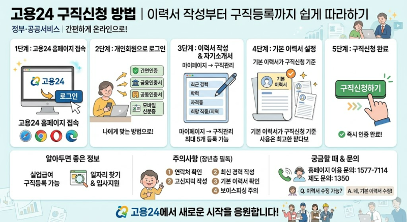 고용24 구직신청 방법｜이력서 작성부터 구직등록까지 쉽게 따라하기