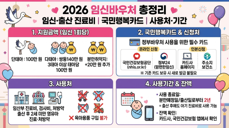 [2편]2026 임신·출산 진료비 지원 총정리｜국민행복카드 신청방법·사용처·사용기간