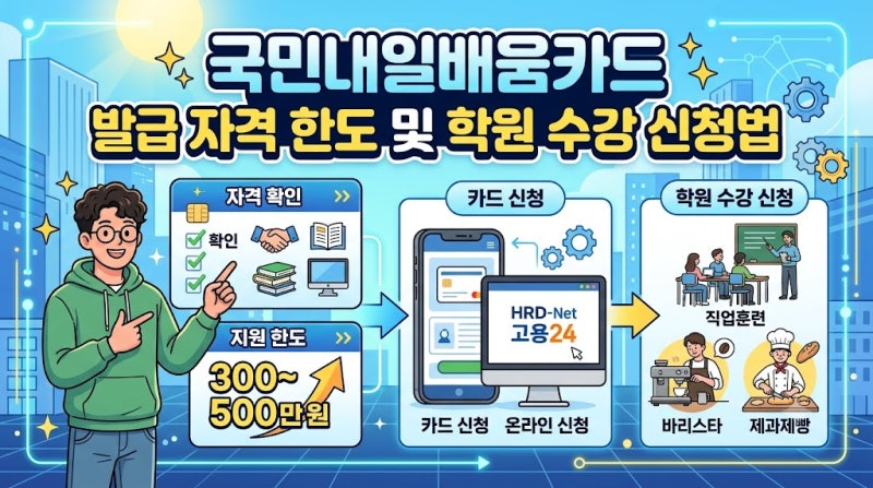 국민내일배움카드 발급 자격과 지원 한도 및 학원 수강 신청 방법 총정리