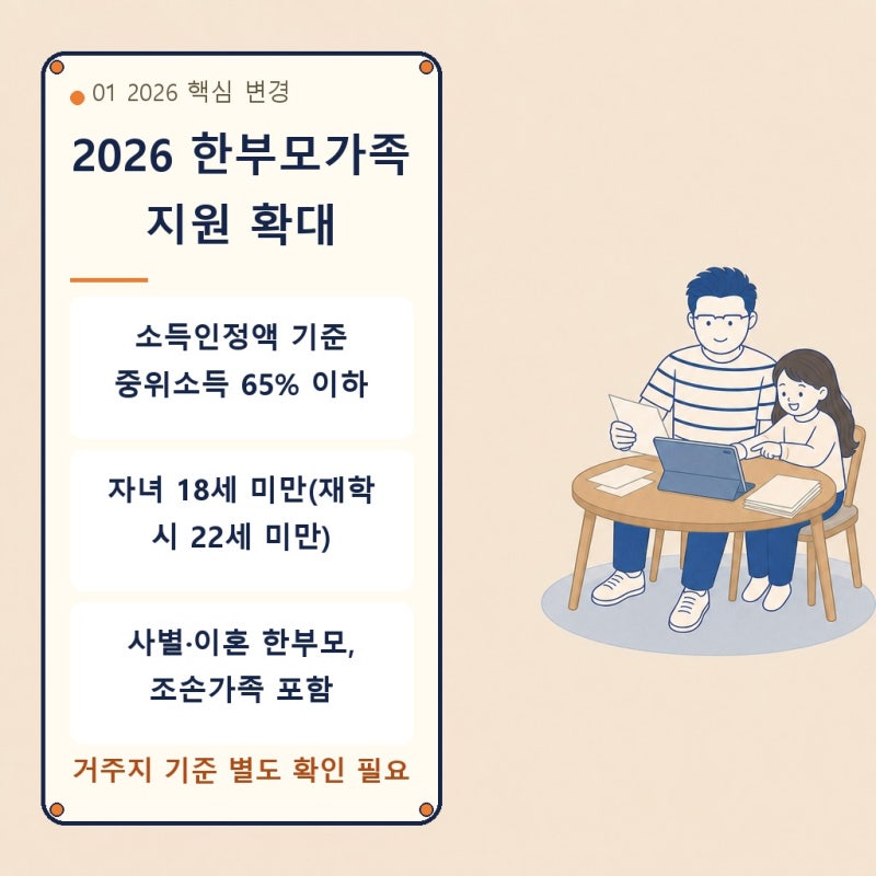 2026 한부모가족 지원, 소득 기준부터 신청 방법·지원금·증명서 발급까지