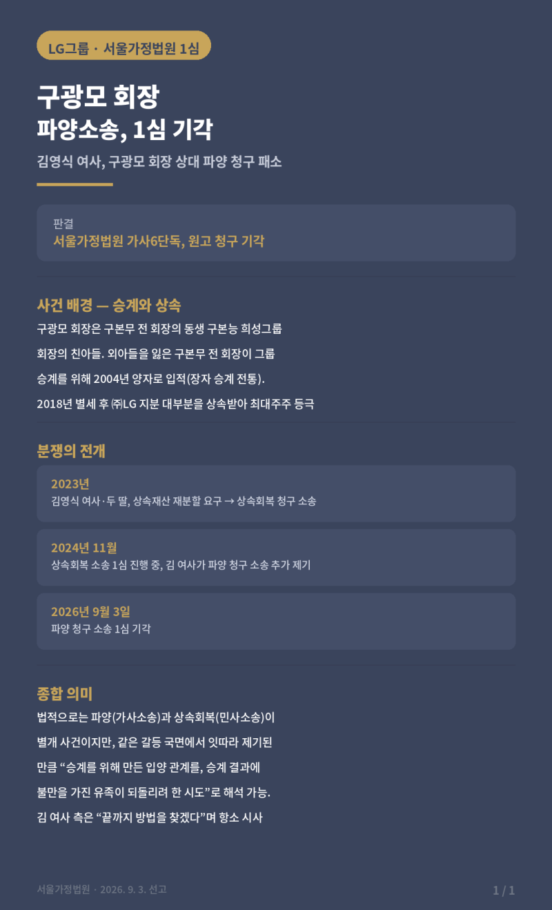 양자에게 파양 요구했지만… 김영식 여사, 구광모 회장 상대 소송 1심 패소
