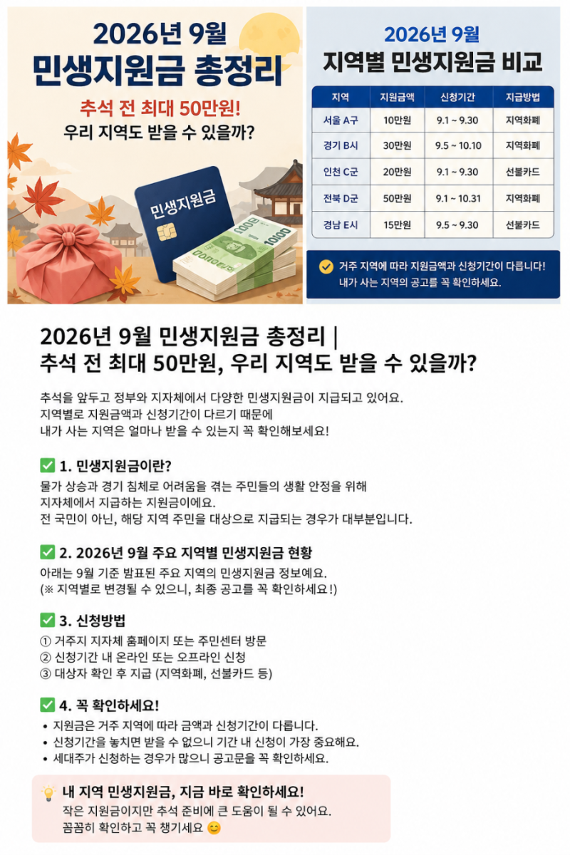 2026년 9월 민생지원금 총정리｜추석 전 최대 50만원, 우리 지역도 받을 수 있을까?