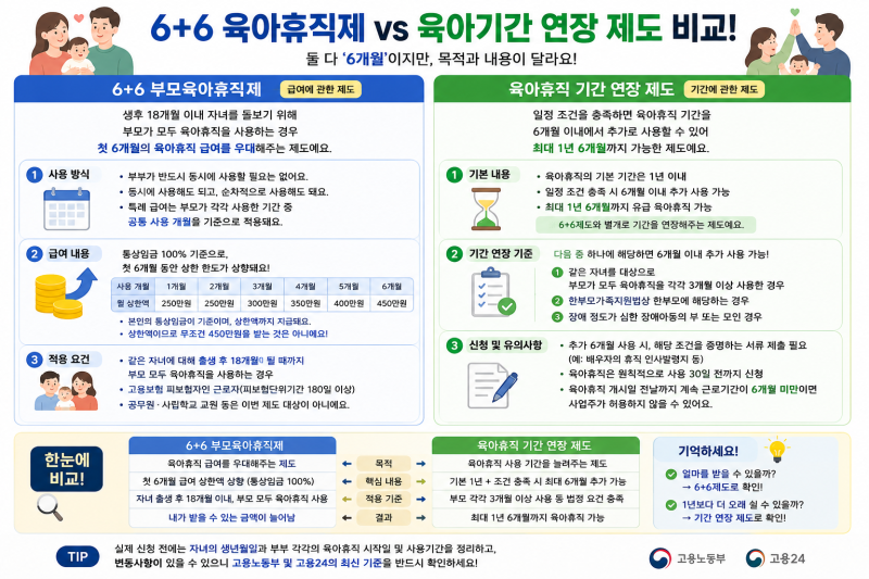 육아휴직 6+6 급여 상향 및 기간 연장 제도 비교 총정리