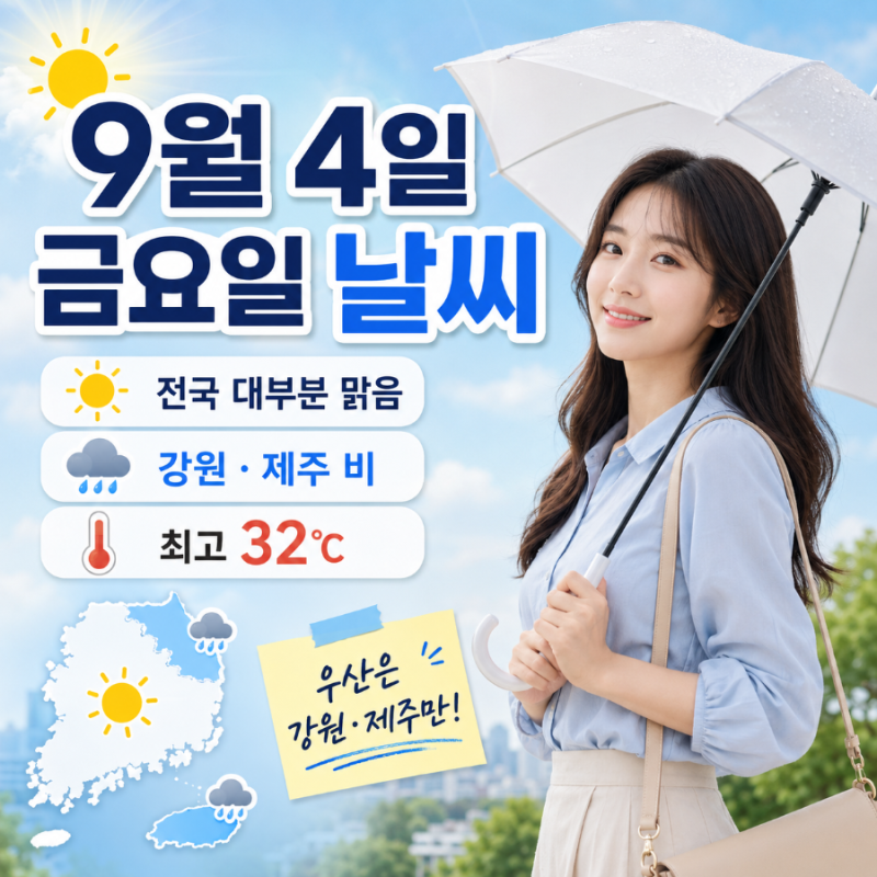9월 4일 금요일 전국 날씨｜대부분 맑음, 강원동해안·제주 비 소식! 강수량·최고기온 총정리