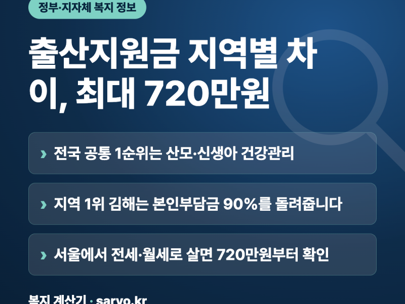2026 출산지원금 지역별 차이, 최대 720만원