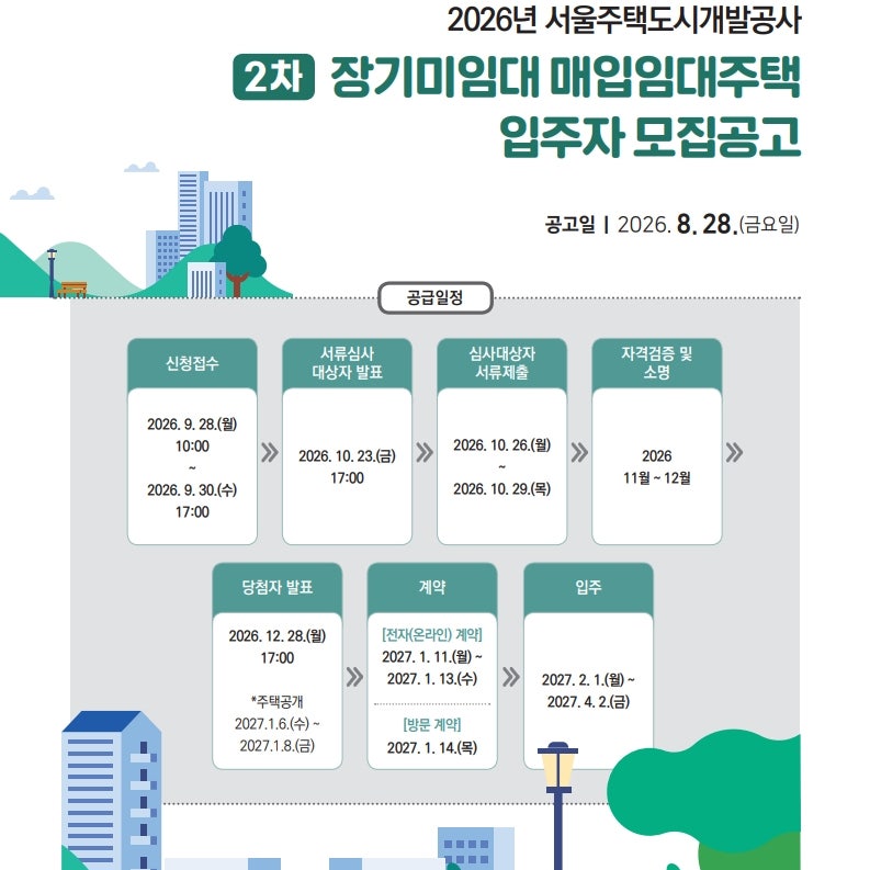 2026년 2차 SH 장기미임대 매입임대주택 476호, 서울 무주택자라면 살펴보자