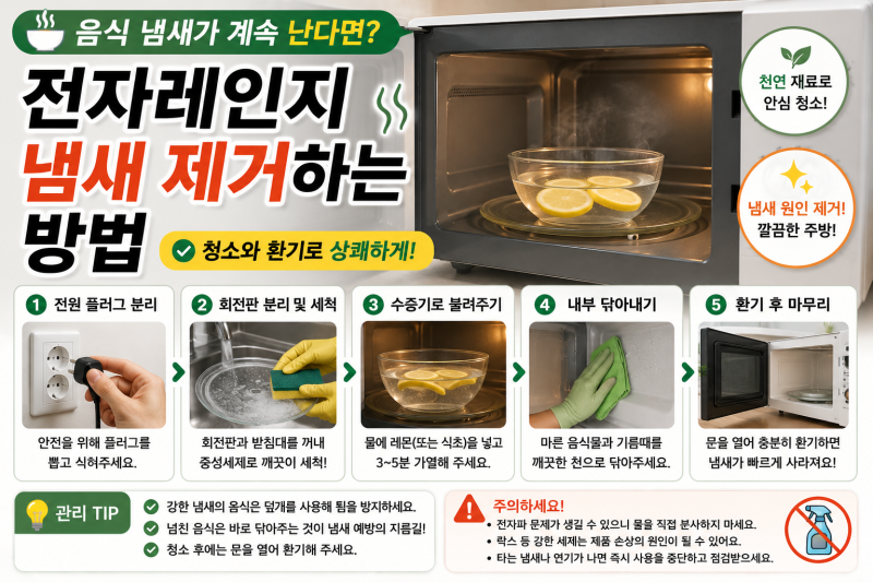 전자레인지 냄새 제거하는 방법｜음식 냄새가 안 빠질 때