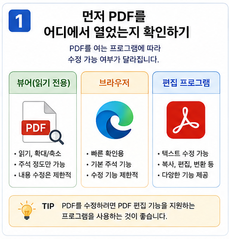 PDF 수정이 안 된다면? 편집·복사·인쇄 안 될 때 해결 방법 6가지