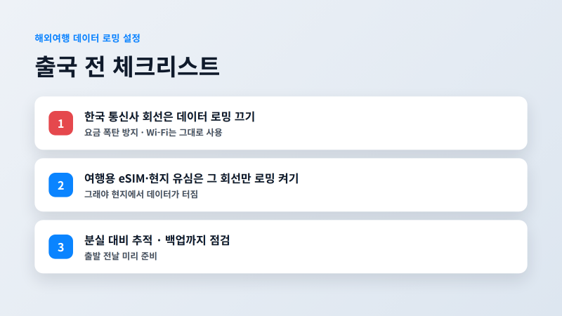 해외여행 데이터 로밍 설정 출국 전 체크리스트