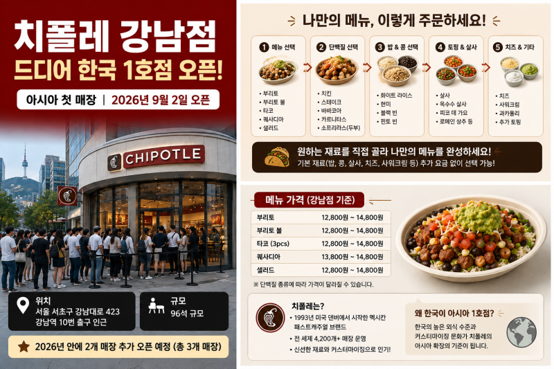치폴레 한국 1호점 강남 오픈! 위치·가격·메뉴·주문법 총정리…왜 아시아 첫 매장이 한국일....