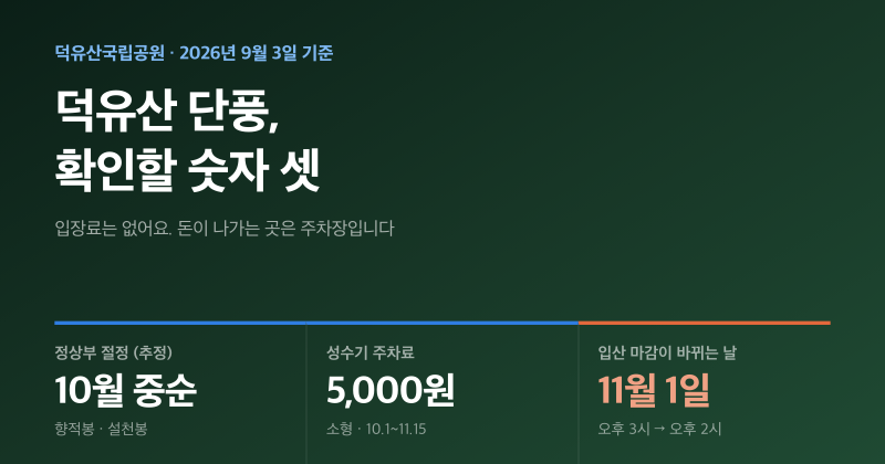 덕유산 단풍 시기, 2026년 10월은 주차료 5000원 성수기입니다