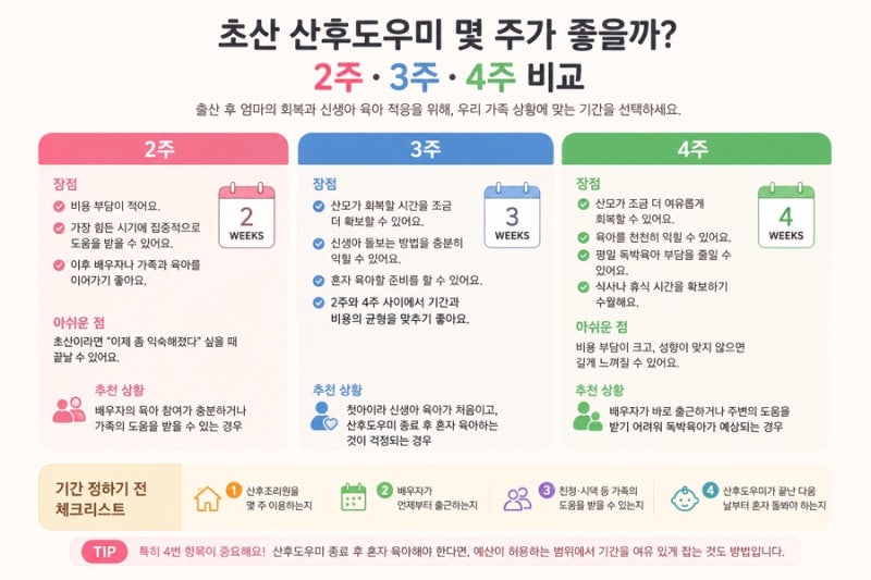 초산 산후도우미 몇 주가 좋을까? 2주·3주·4주 장단점 비교