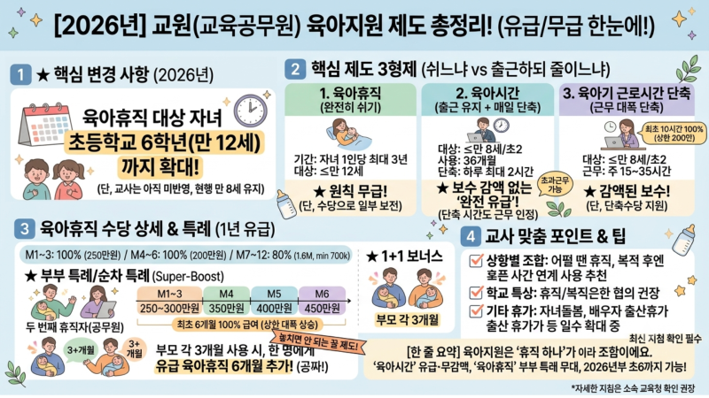 교원 육아지원 제도 총정리 | 육아휴직·육아시간·시간선택제 전환교사 제도 한눈에 (2026 개....
