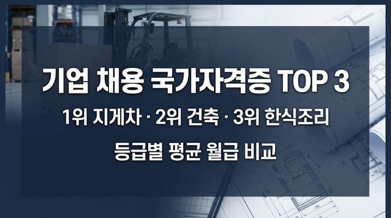 기업이 가장 많이 찾는 국가기술자격증 순위 TOP 3와 평균 월급 비교