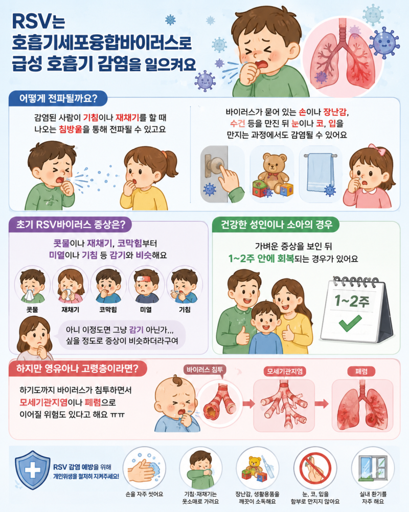 RSV바이러스 주사가격 얼마일까? 접종과 주요 증상 정리