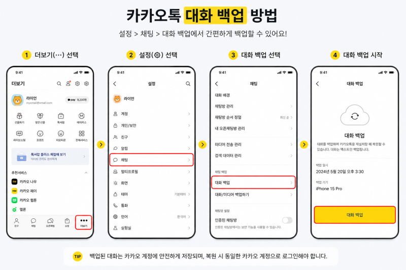 카카오톡 대화내용 백업부터 새스마트폰 기기 변경 복구방법(아이폰/갤럭시)