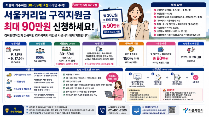 서울커리업 구직지원금 최대 90만원 신청방법｜50대까지 확대·9월 17일 마감