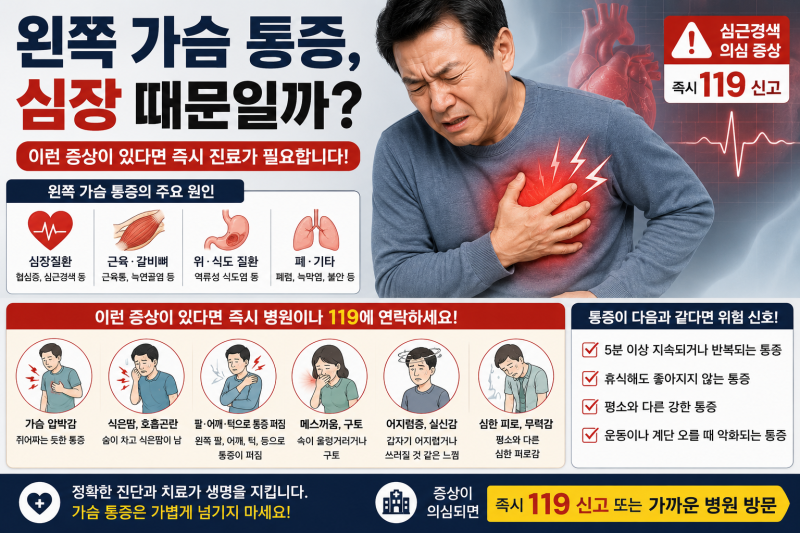 왼쪽 가슴 통증 원인, 심장 때문일까? 바로 병원 가야 하는 증상은
