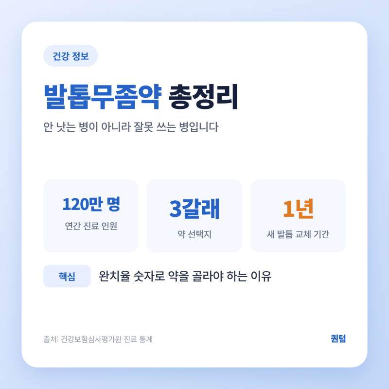 발톱무좀약 총정리 바르는 약 먹는 약 차이