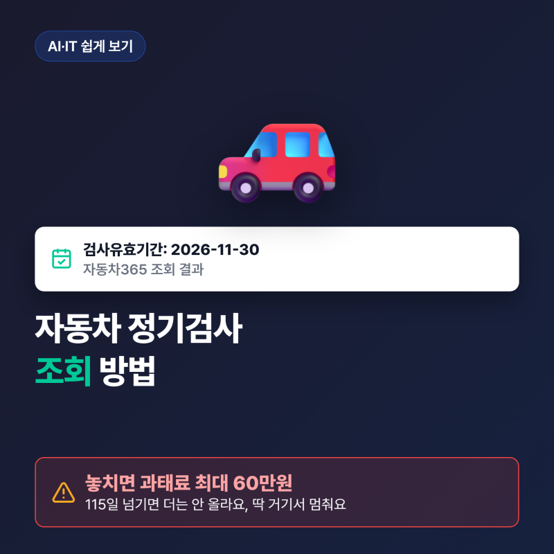 자동차 정기검사 조회, 놓치면 과태료 최대 60만원이에요