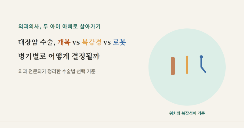 대장암 수술, 개복 vs 복강경 vs 로봇 — 병기별로 어떻게 결정될까