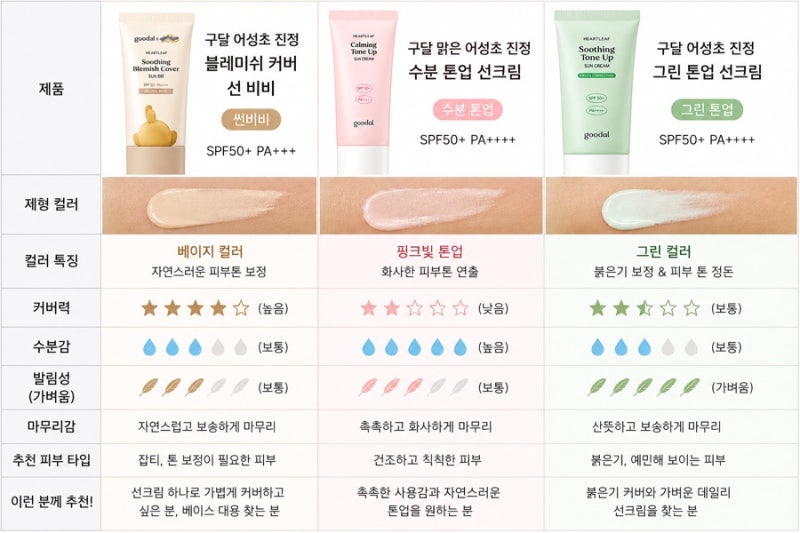 구달 어성초 선크림 3종 비교｜썬비비 수분 톤업 그린 톤업 직접 써본 차이