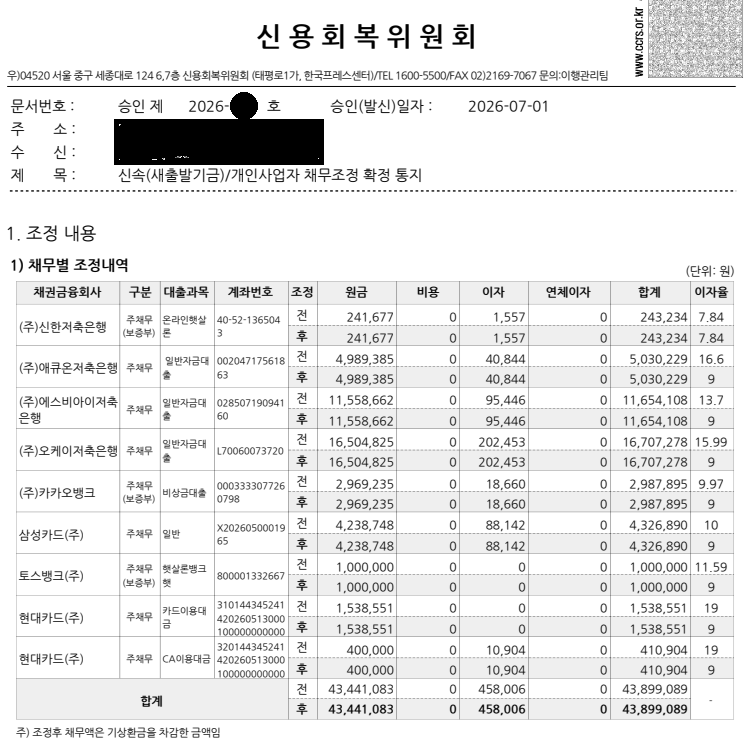 신용회복위원회 신속채무조정 신청방법!
